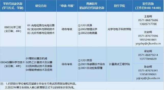 2022年中国计量大学博士研究生招生简章配图02