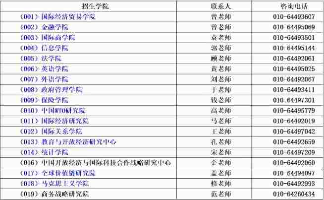 对外经贸大学博士招生简章各学院联系方式图片