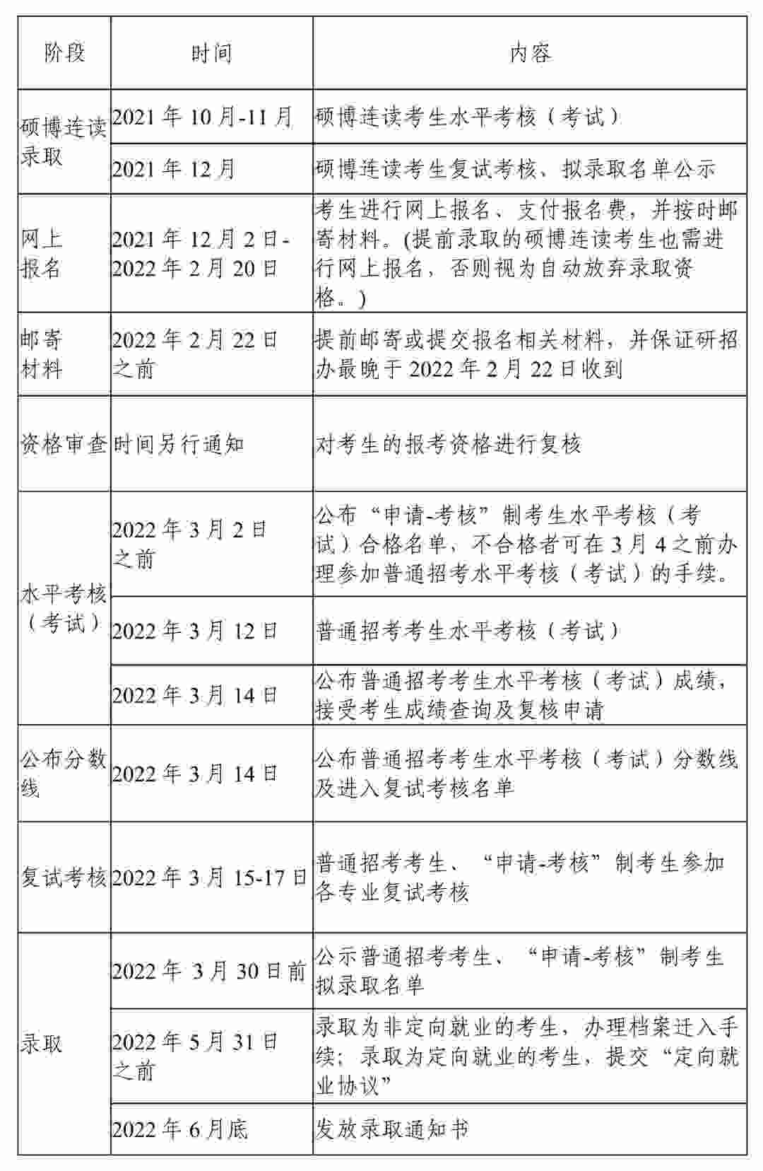 首都经济贸易大学2022年博士研究生招生日程表图片