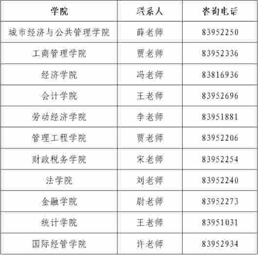 首都经济贸易大学各学院联系方式图片