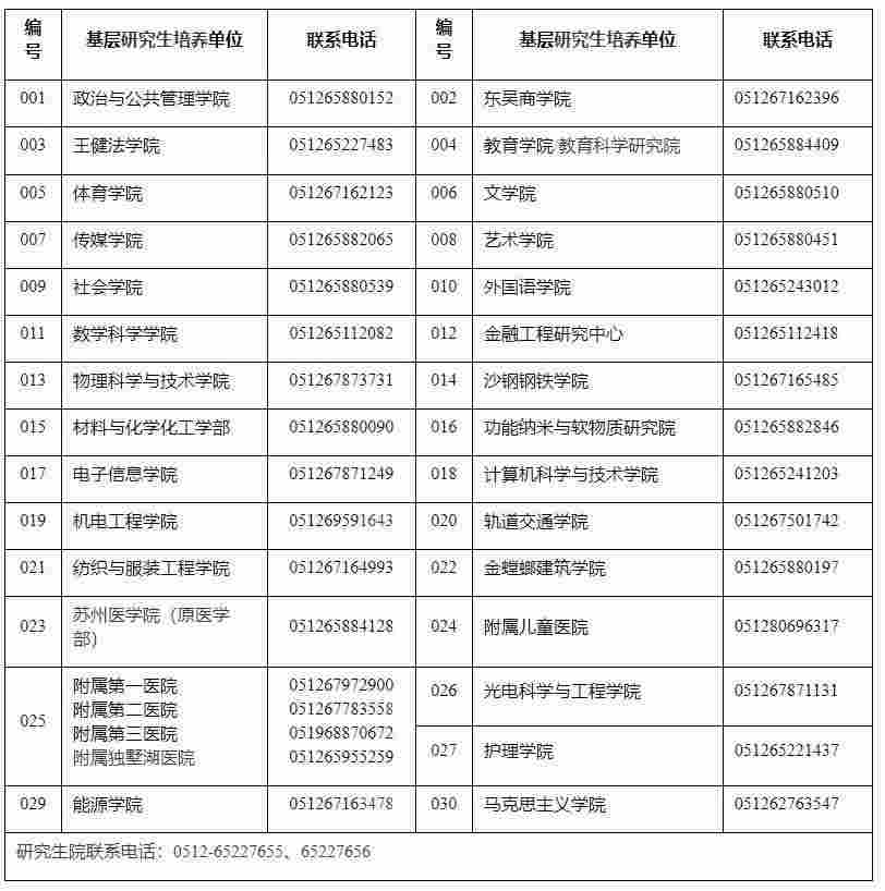 2022年苏州大学全日制博士学位研究生招生各学院联系方式