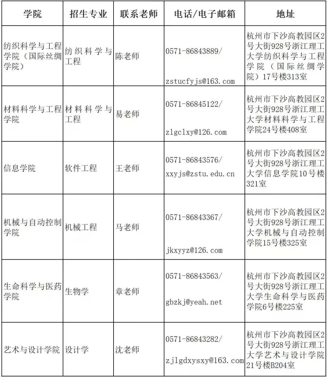 2022年浙江理工大学博士研究生招生各学院联系方式