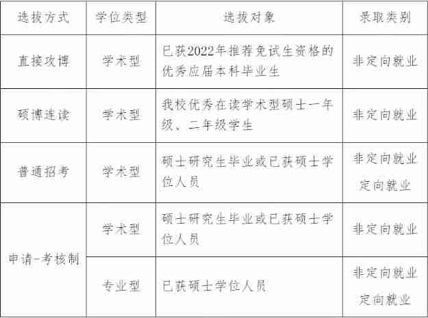 2022年成都理工大学博士研究生招生方式配图