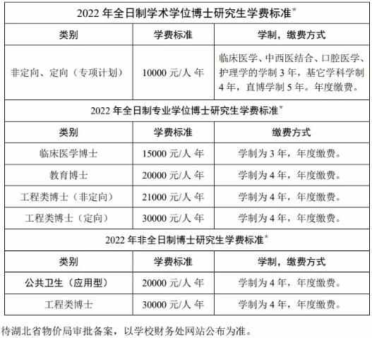 2022年华中科技大学博士研究生学费标准配图