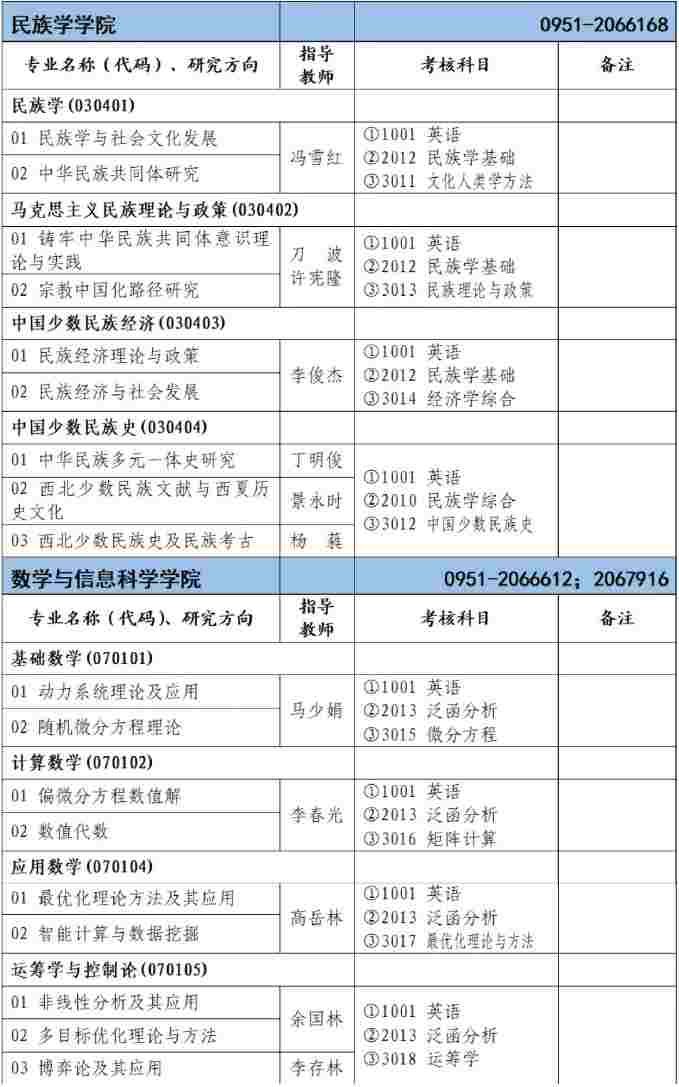 北方民族大学博士研究生招生专业目录图片