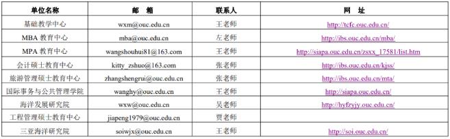 中国海洋大学2022年博士招生工作通知各学院联系方式02