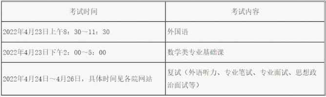 北京邮电大学公开招考复试时间安排配图