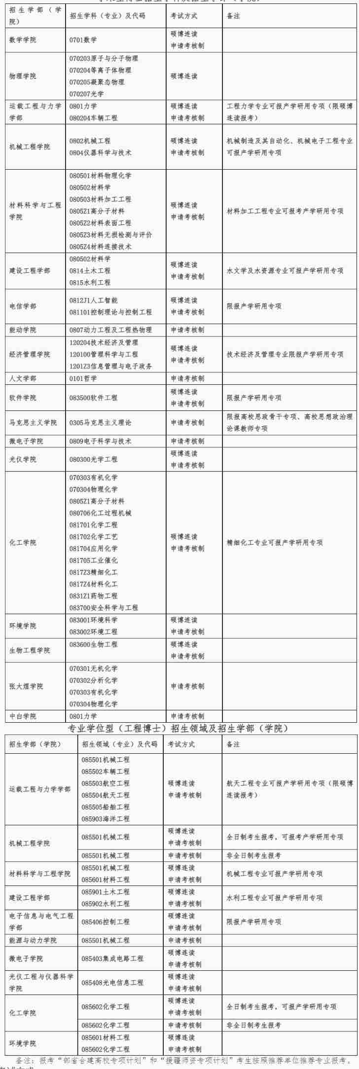 大连理工大学第二次博士报名招生学院和专业配图