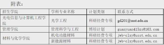 2022年上海理工大学博士网上补报名通知配图02