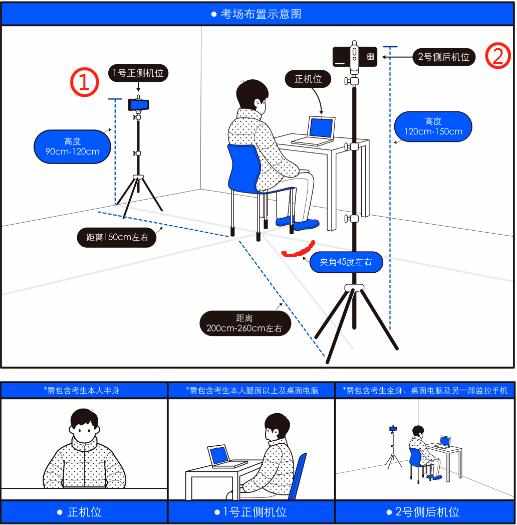 中国传媒大学2022年博士研究生招生考试机位安排配图