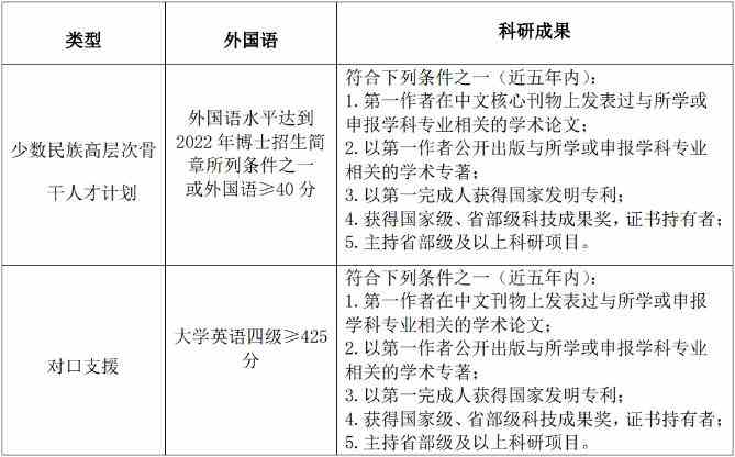 中国地质大学（北京）博士复试要求配图02