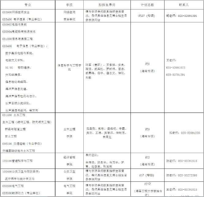 东南大学全日制博士申请考核制各学院招生计划配图