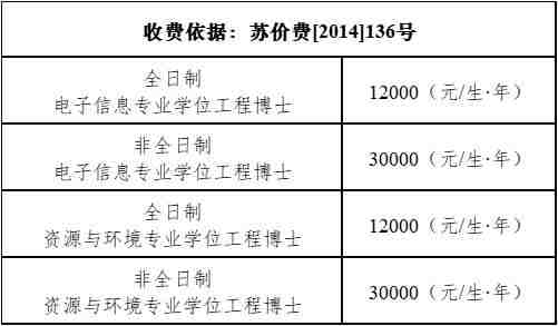 2022年南京大学工程博士学费标准配图