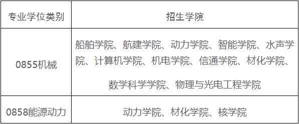 2022哈尔滨工程大学工程博士招生类别和学院配图