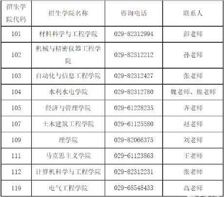 西安理工大学博士招生各学院联系方式配图