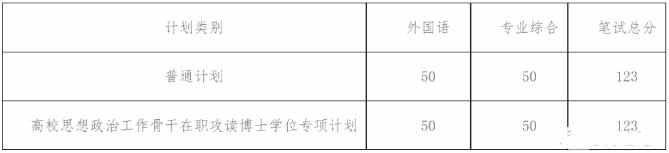 内蒙古大学马克思主义学院思政骨干博士复试成绩配图