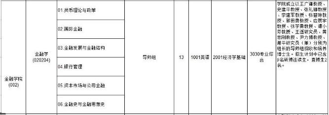 中央财经大学金融学考博初试成绩要求配图