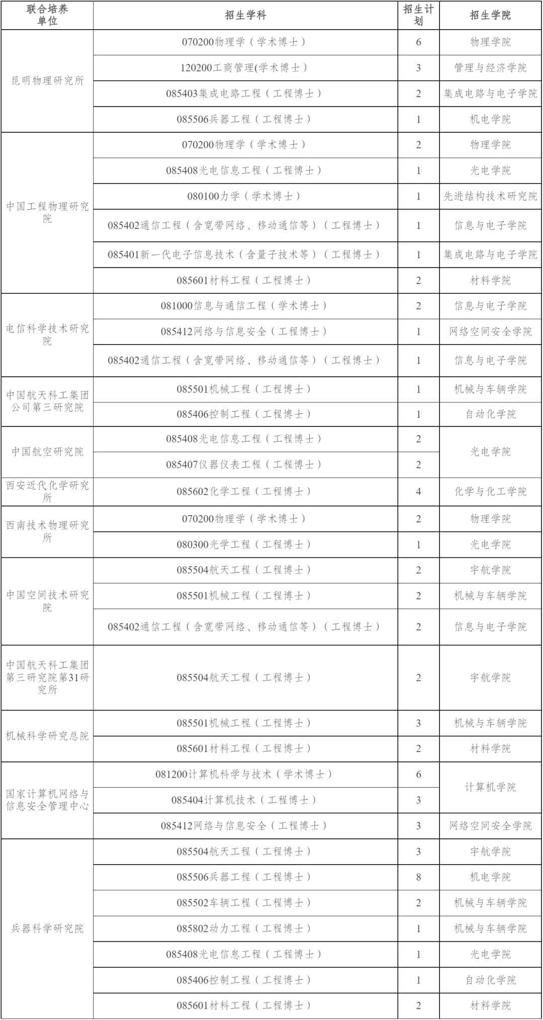 北京理工大学高校与科研机构联合培养科研博士计划配图