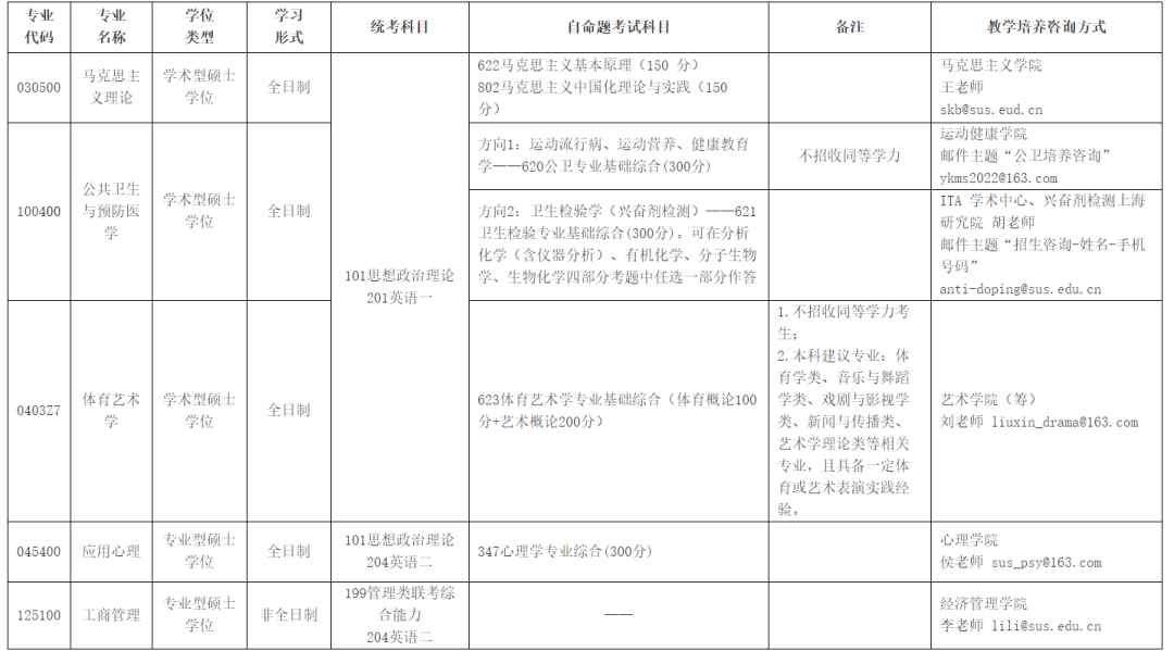 上海体育学院新增硕士招生专业配图