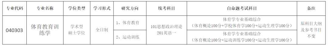 上海体育学院体育训练学报考方向配图