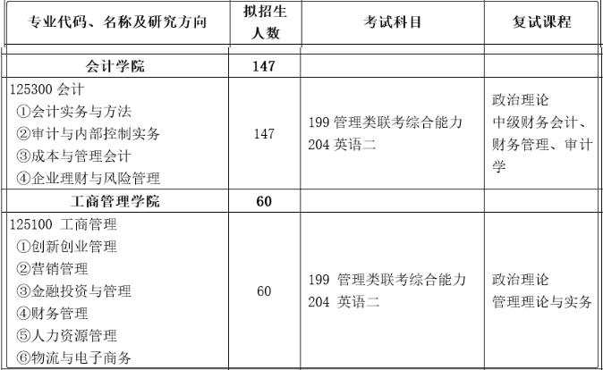 安徽财经大学会计学院2023年会计(MPAcc)硕士招生信息