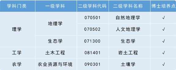 2023年中国科学院成都山地所博士研究生招生专业配图