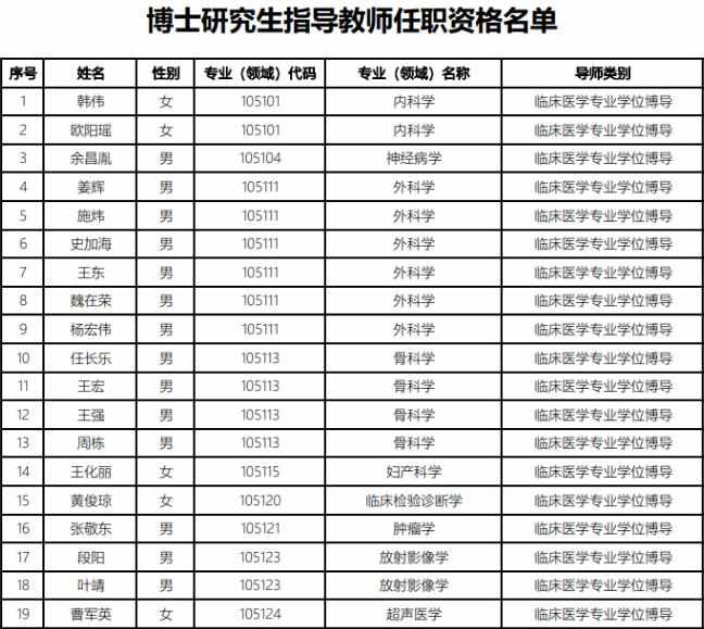 大连医科大学博士研究生指导教师名单公示配图02