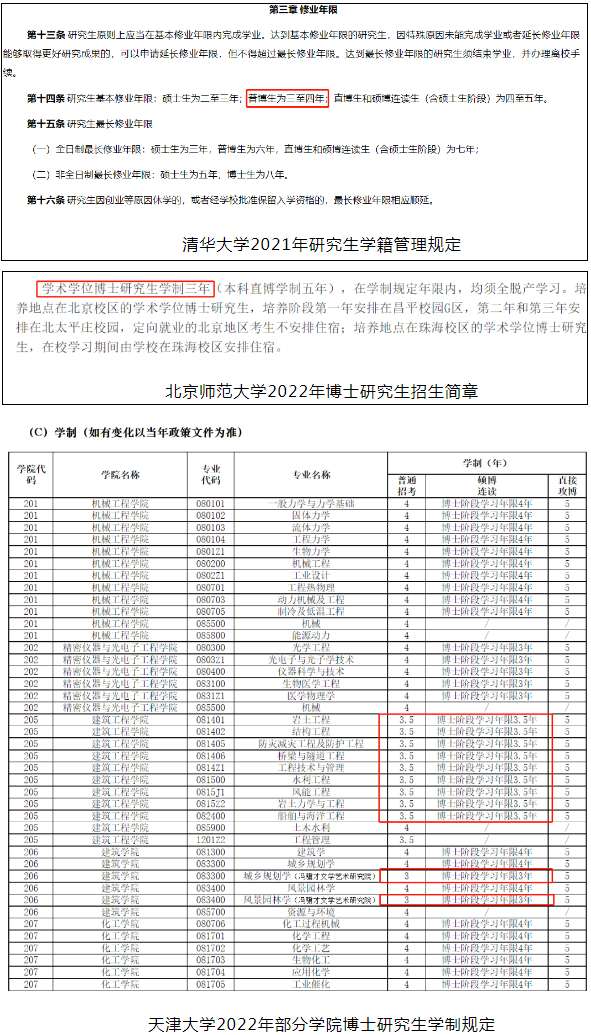 4年制成读博新趋势？你做好心理准备了吗？配图03