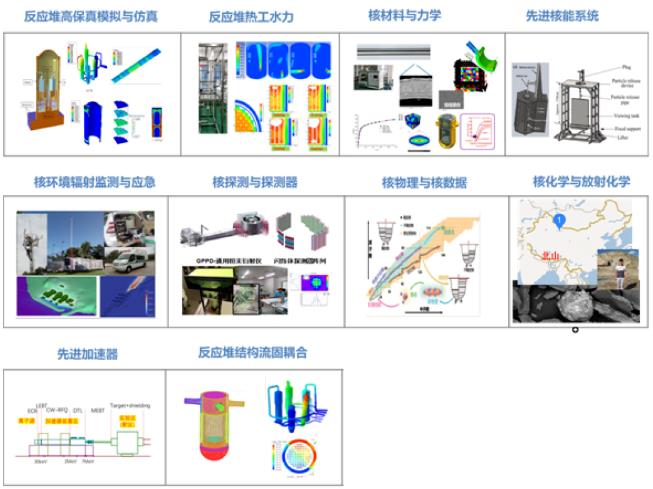 2023年中山大学中法核工程与技术学院博士招生配图3