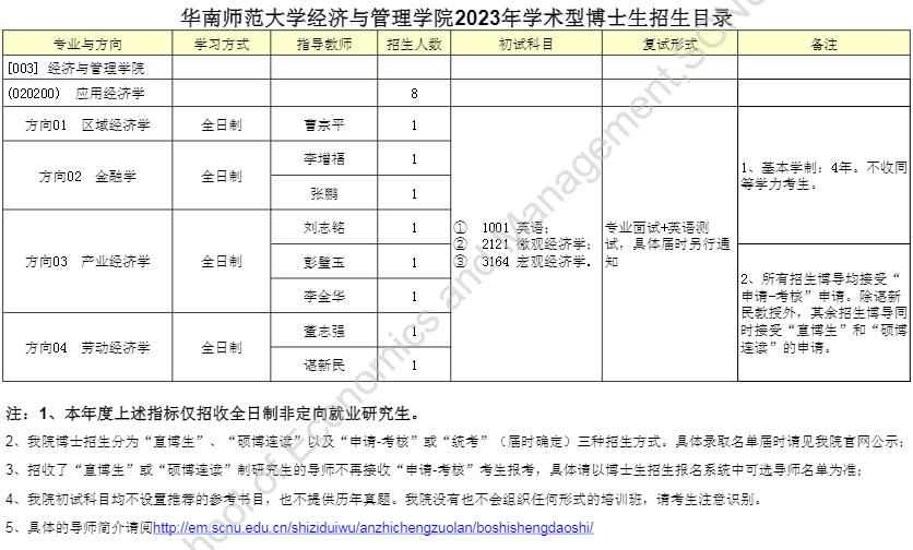 华南师范大学经济与管理学院博士招生目录图片