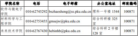 2023年北京大学工程硕博招生学院联系方式配图