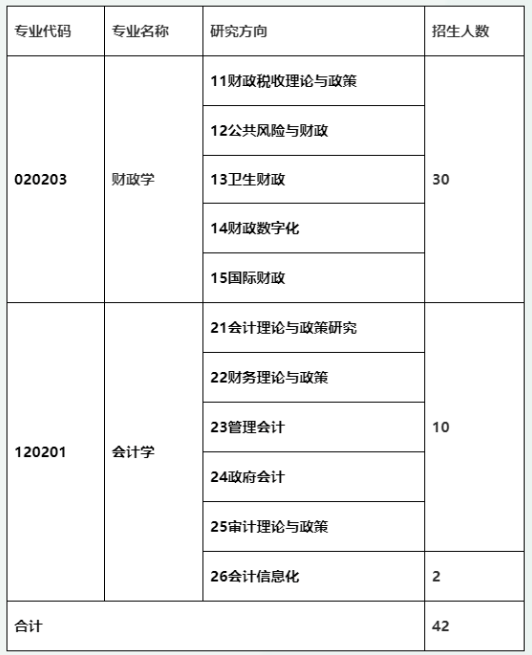 2023年中国财科院博士研究生招生计划表配图