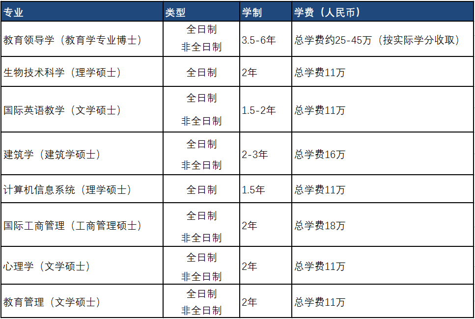 2023年温州肯恩大学研究生专业配图