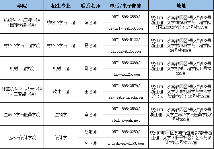 2023年浙江理工大学博士招生学院联系方式配图