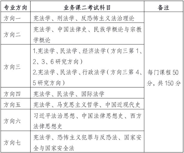 2023年西北政法大学博士考试科目图