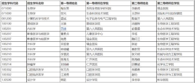 2024上海交通大学“医工交叉平台”博士招生导师和学科图片