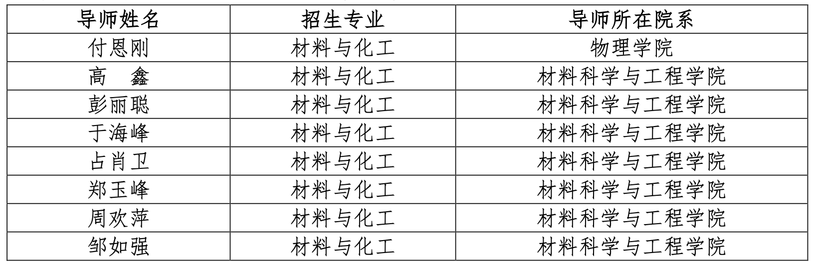 2024年北京大学工程博士招生导师图片